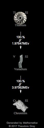 Decay Chain Image