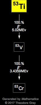 Decay Chain Image