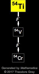 Decay Chain Image