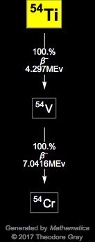 Decay Chain Image
