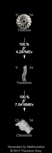 Decay Chain Image