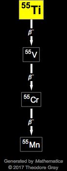 Decay Chain Image