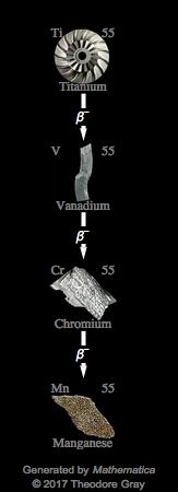 Decay Chain Image