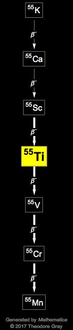 Decay Chain Image