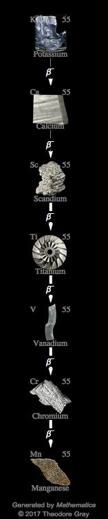 Decay Chain Image