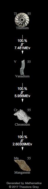Decay Chain Image