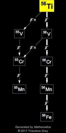 Decay Chain Image