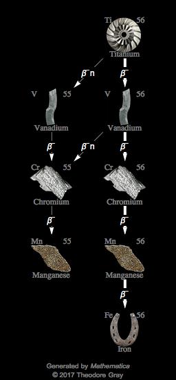 Decay Chain Image
