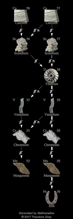 Decay Chain Image