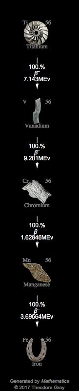 Decay Chain Image