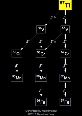 Decay Chain Image