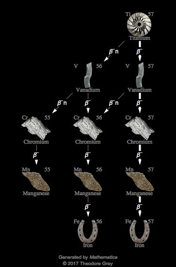 Decay Chain Image