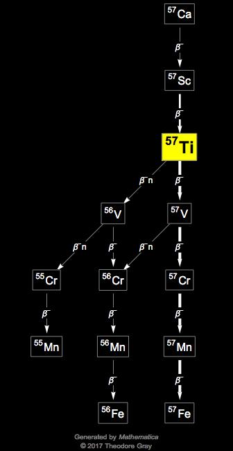 Decay Chain Image