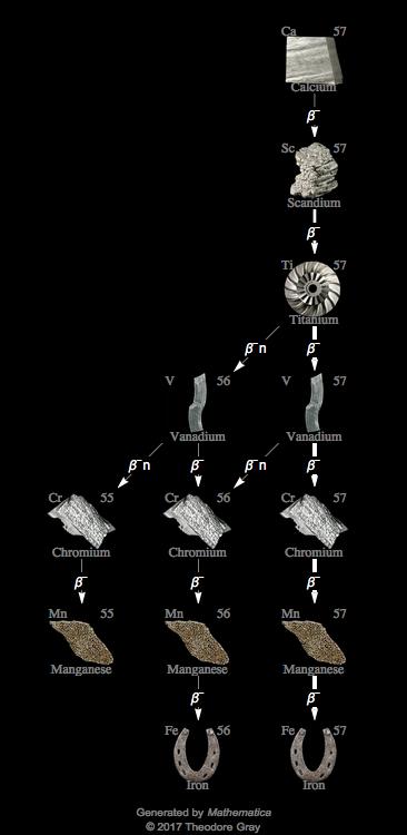 Decay Chain Image