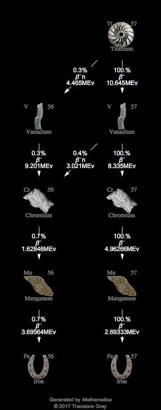 Decay Chain Image