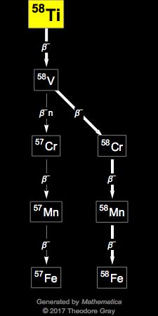 Decay Chain Image