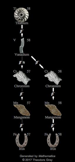 Decay Chain Image