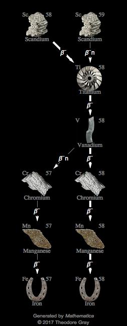 Decay Chain Image