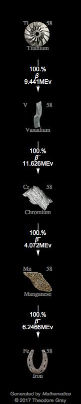 Decay Chain Image