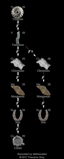 Decay Chain Image