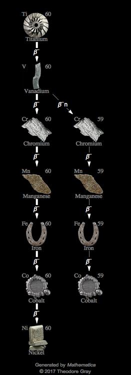 Decay Chain Image