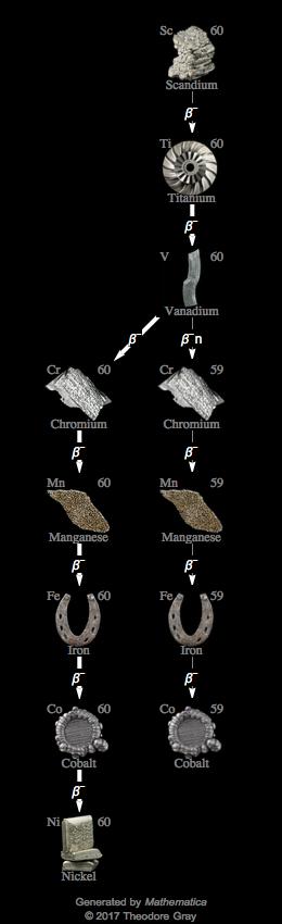 Decay Chain Image