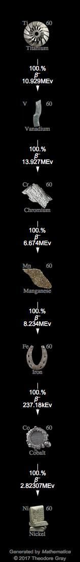 Decay Chain Image