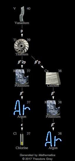 Decay Chain Image