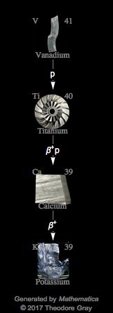 Decay Chain Image