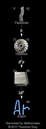 Decay Chain Image