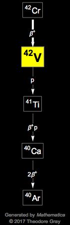 Decay Chain Image