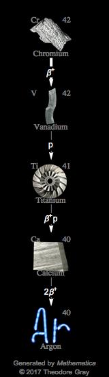 Decay Chain Image