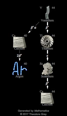 Decay Chain Image