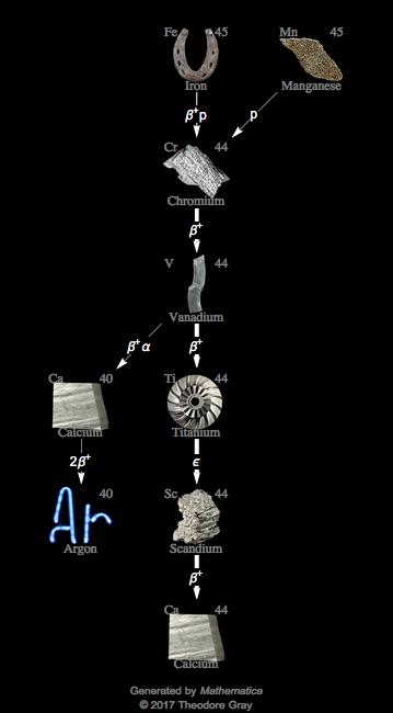 Decay Chain Image