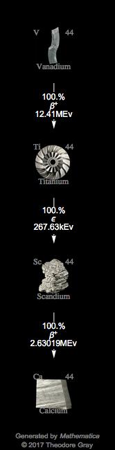 Decay Chain Image