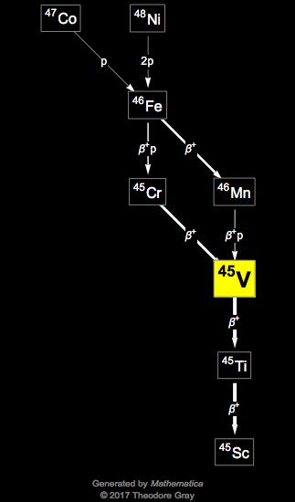 Decay Chain Image