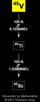 Decay Chain Image