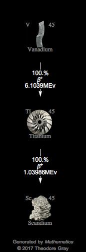 Decay Chain Image