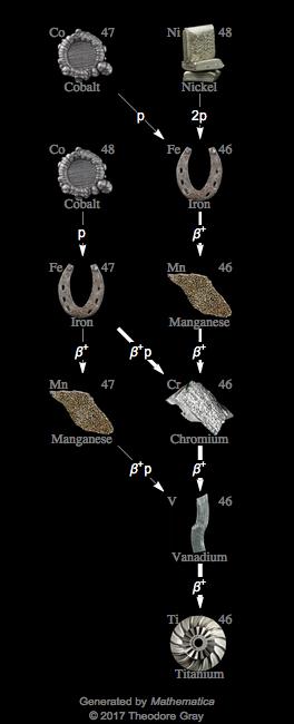 Decay Chain Image