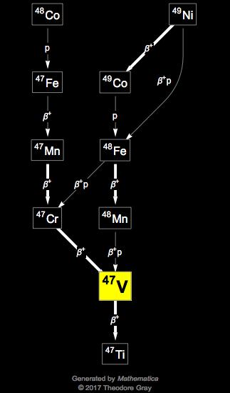 Decay Chain Image