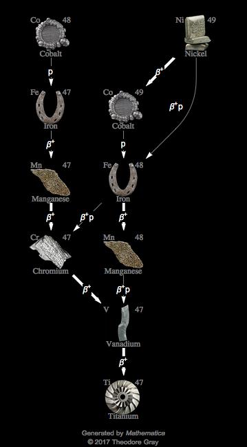 Decay Chain Image