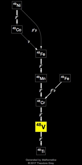 Decay Chain Image