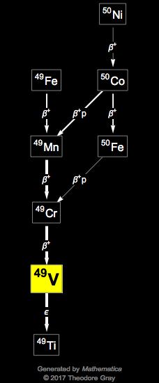 Decay Chain Image