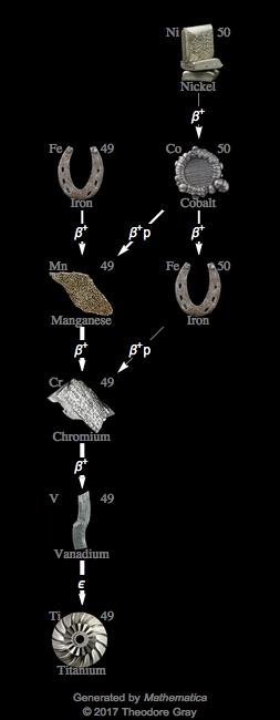 Decay Chain Image