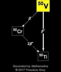 Decay Chain Image