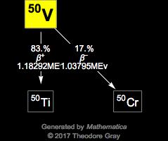 Decay Chain Image