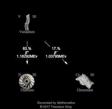 Decay Chain Image