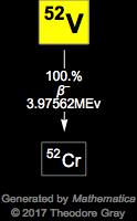 Decay Chain Image