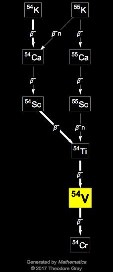 Decay Chain Image