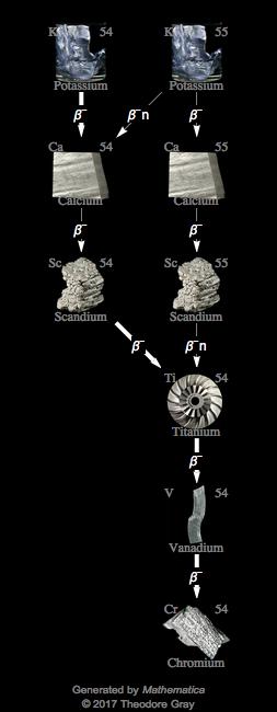 Decay Chain Image